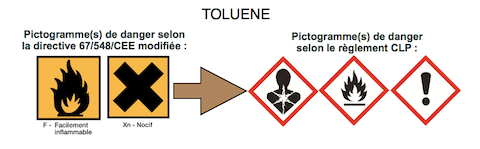 Produits contenant du toluène